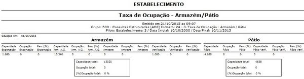 3. TAXA DE OCUPAÇÃO - ARMAZÉM- PÁTIO LAYOUT